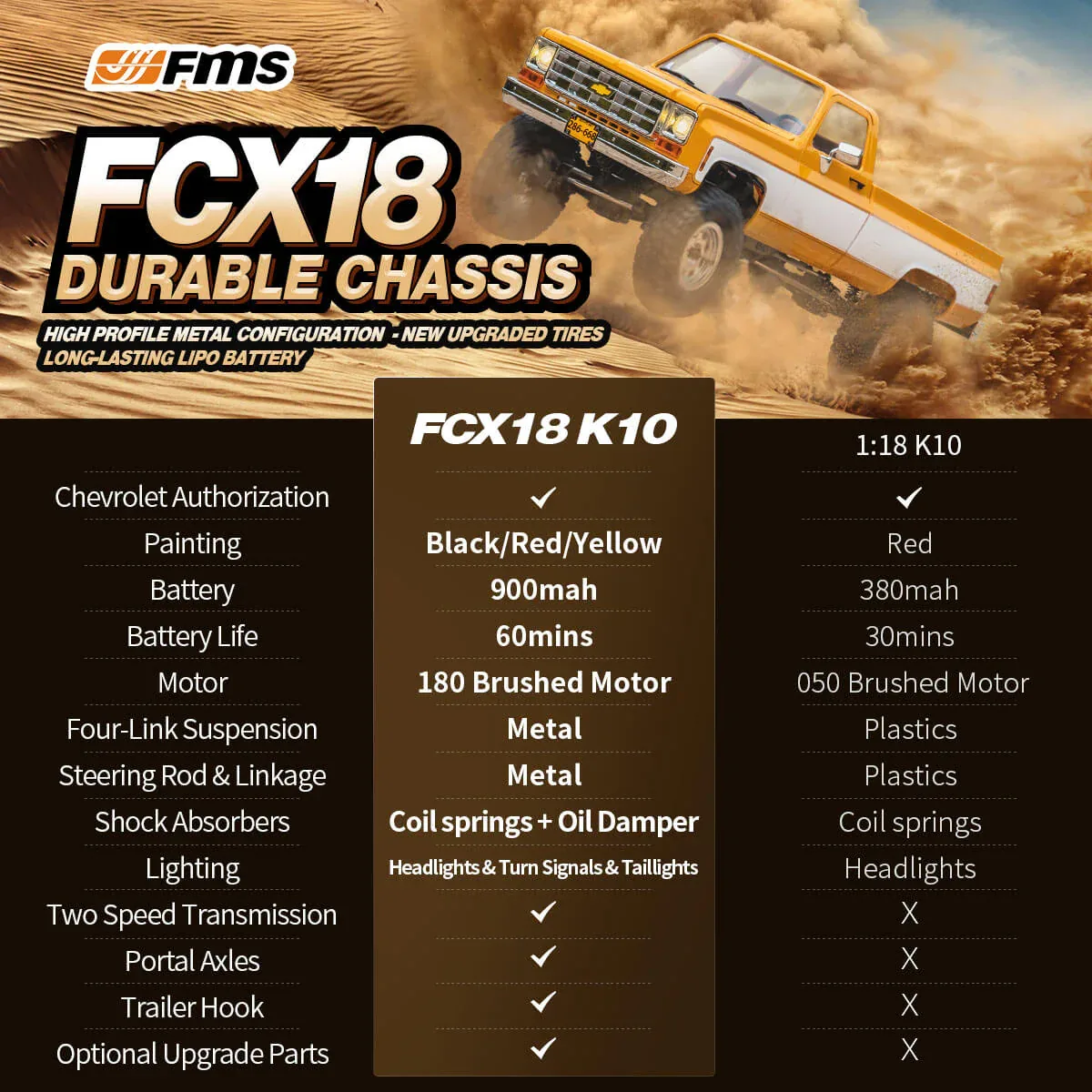 FMS FCX18 1:18 Chevrolet K10 RTR RC Rock Crawler &mdash; Yellow V2 — Portal axles